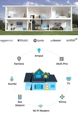 Amazon Alexa Echo Dot WHITE (الجيل الخامس 2022) مكبر صوت مساعد ذكي مع ساعة